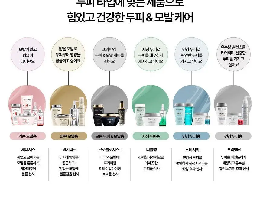 [영양 케어] 케라스타즈 넥타 테르미크 노워시 트리트먼트 150ml 상세페이지 14